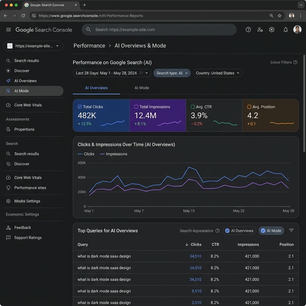 Google Search Console AI Performance Reports: What Website Owners Should Know