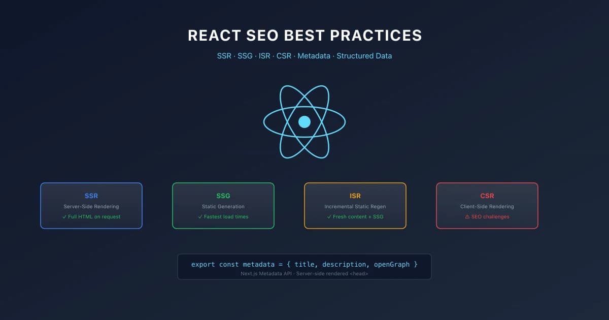 React SEO Best Practices: Building Search-Friendly SPAs in 2026